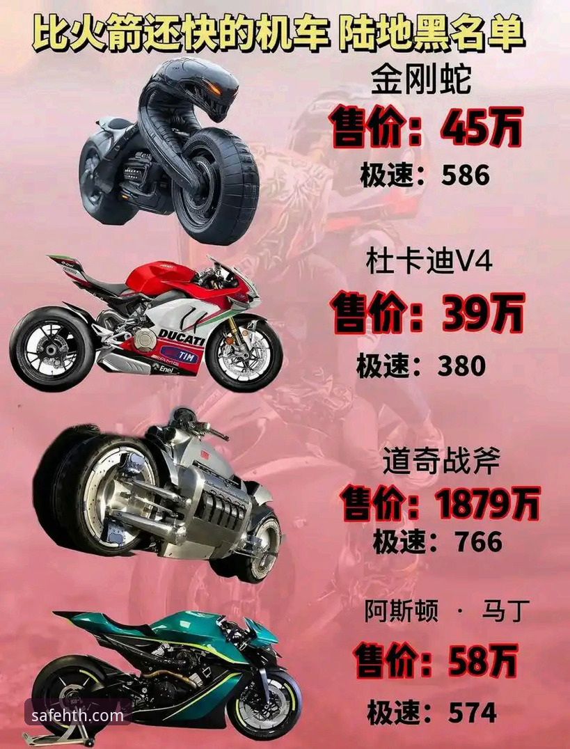从第6位到冠军：看懂世界超级摩托车锦标赛的实用观赛知识